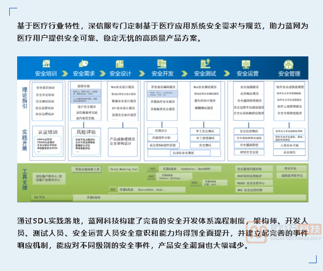 网术科技携手深信服：构建医疗行业信息化建设(图3)