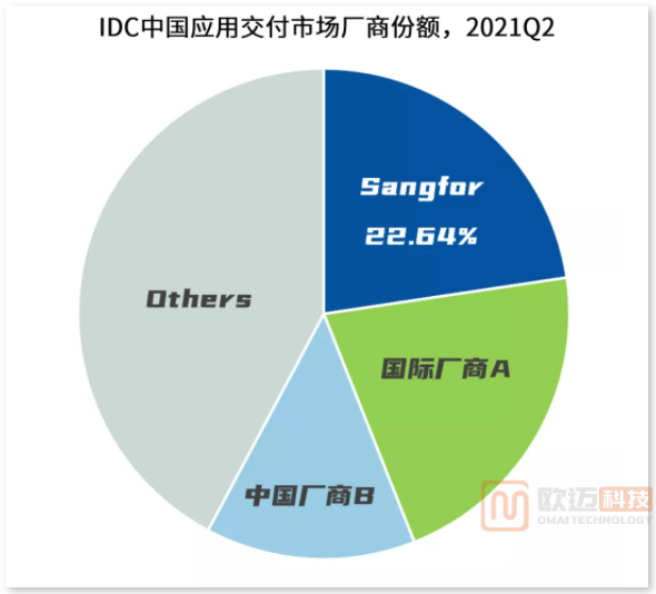 深信服AD发新版本：构建全局负载下的绝对竞争力