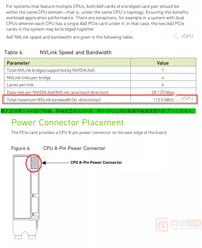 细读NVIDIA A40 GPU的官方产品介绍文档(图11)