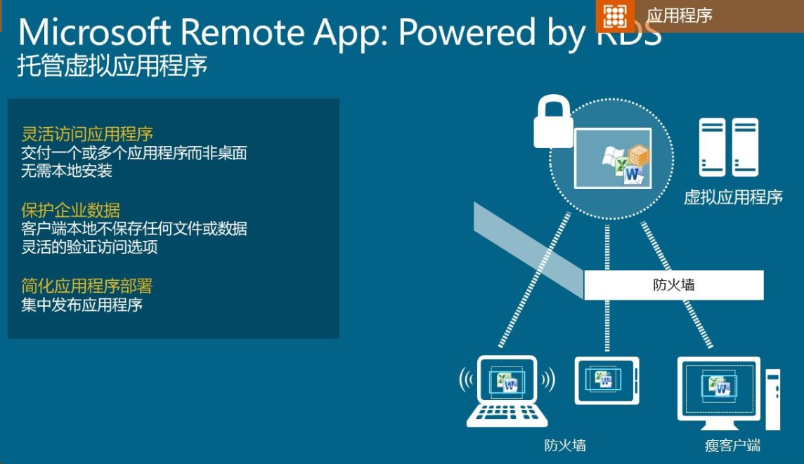 桌面虚拟化,云桌面,VDI解决方案,微软方案(图10)