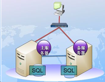 双机热备解决方案纯软件方案RoseMirrorHA(图3)