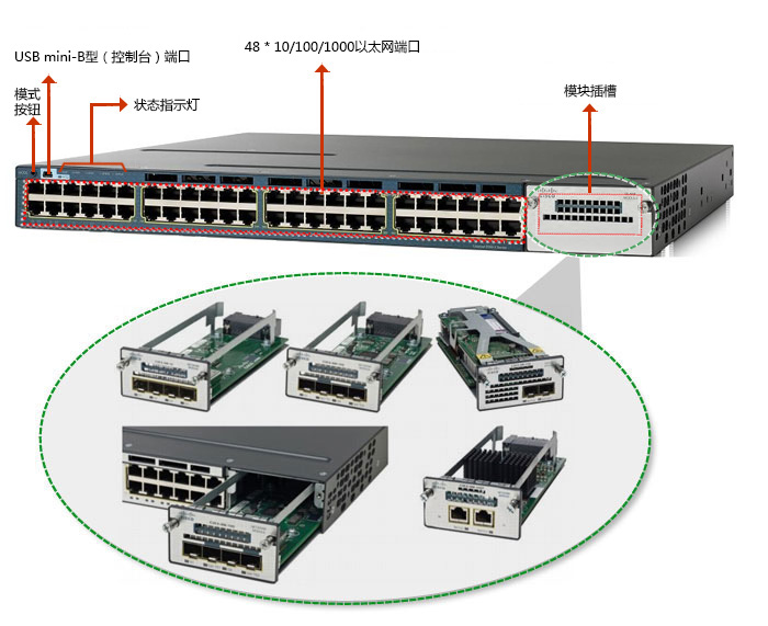 思科WS-C3750X-24T-S(图2) WS-C3750X-24T-S(图2)