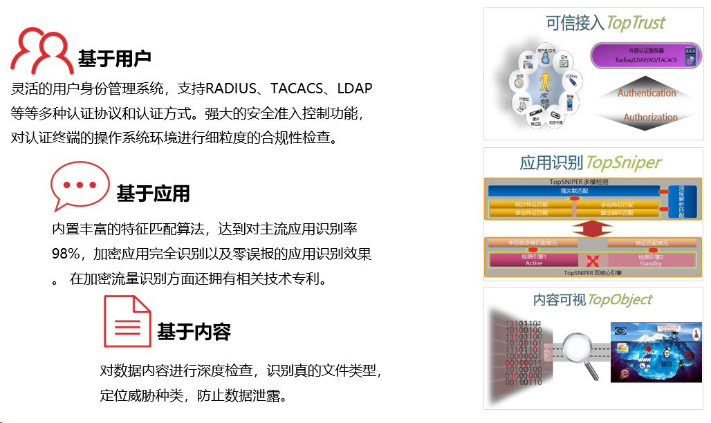 防火墙之安全防护安全接入与管理(图2)