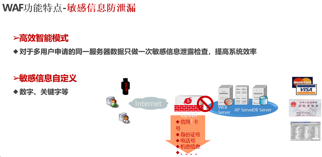 WAF防火墙之WEB应用防护方案(图2)