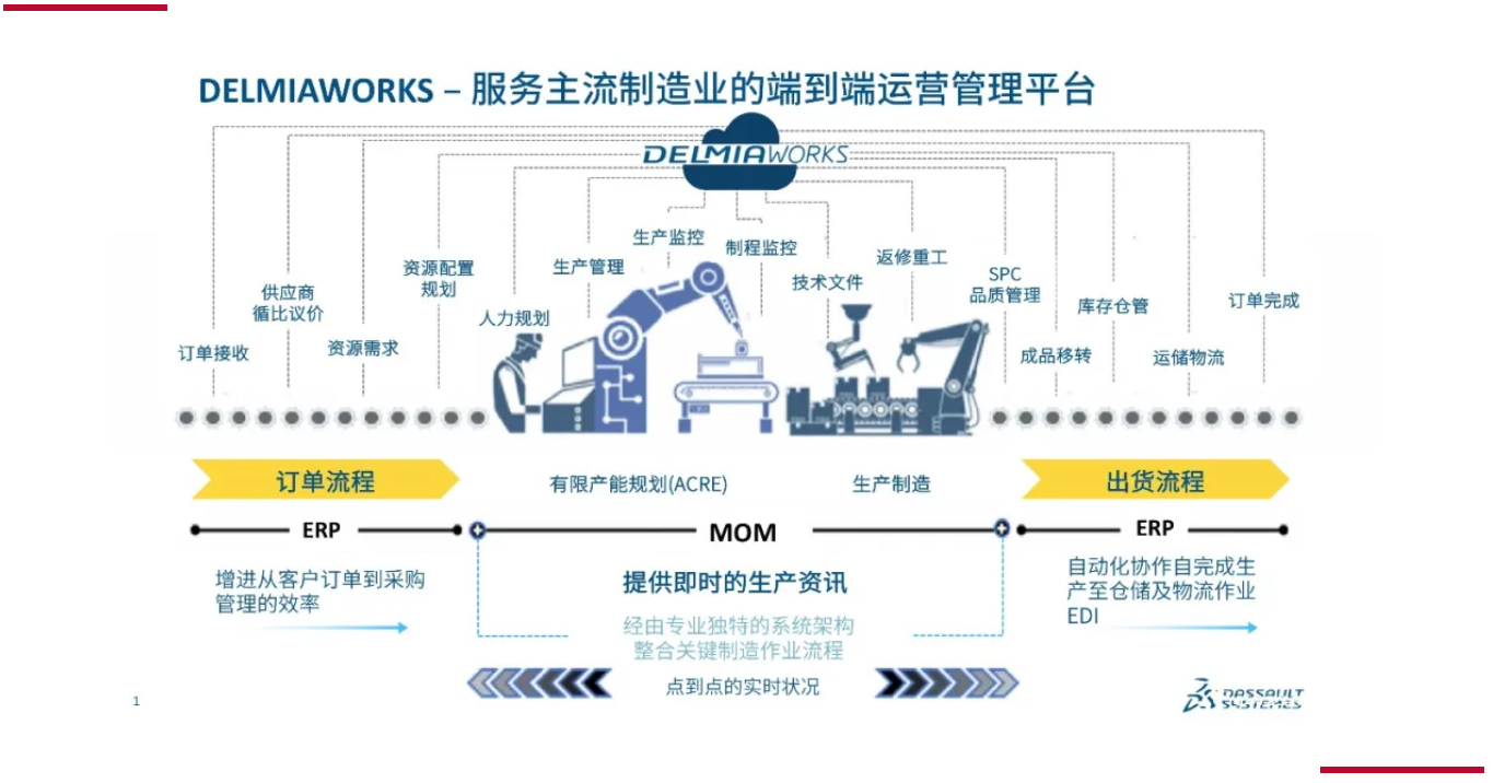 我是达索软件DELMIAWORKS