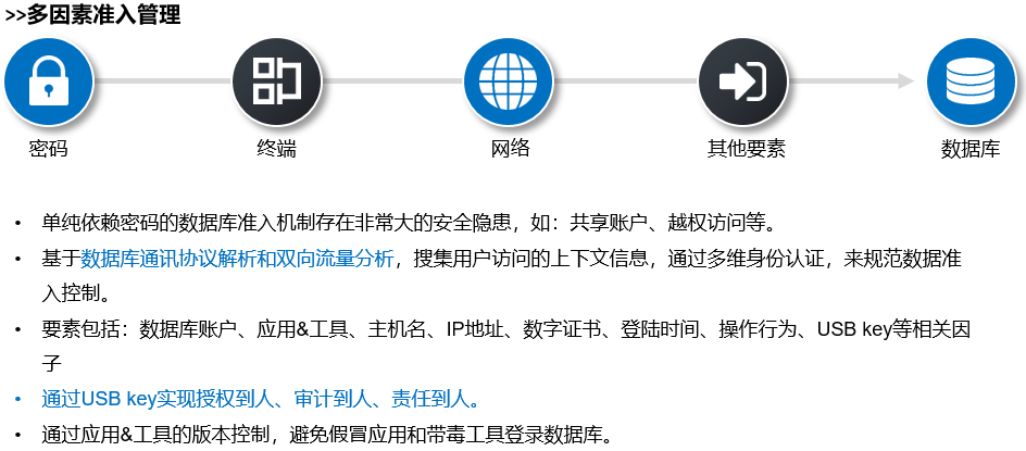 数据安全方案之数据库防水坝方案|数据库防水坝(图6)