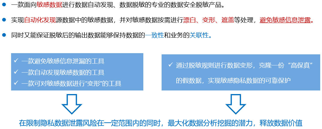 数据安全方案之数据脱敏方案|数据库脱敏方案(图14)