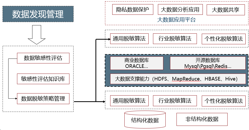 数据安全方案之数据脱敏方案|数据库脱敏方案(图19)