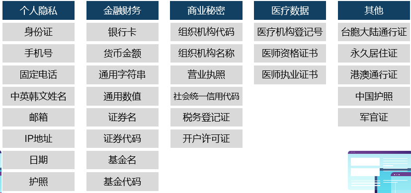 数据安全方案之数据脱敏方案|数据库脱敏方案(图4)