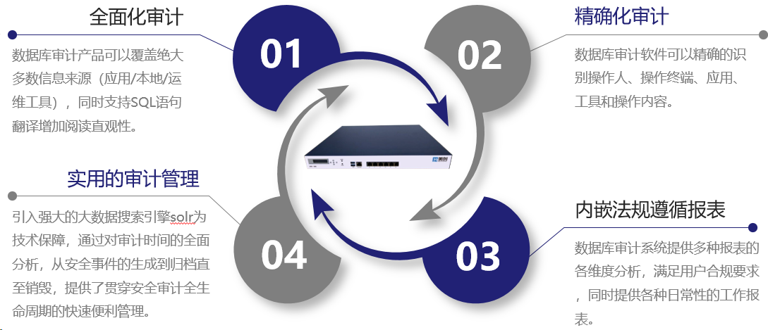 数据安全方案之数据库审计方案|数据库日志审计方案(图14)