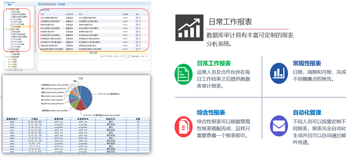 数据安全方案之数据库审计方案|数据库日志审计方案(图17)