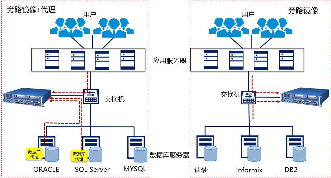 数据安全方案之数据库审计方案|数据库日志审计方案(图3)