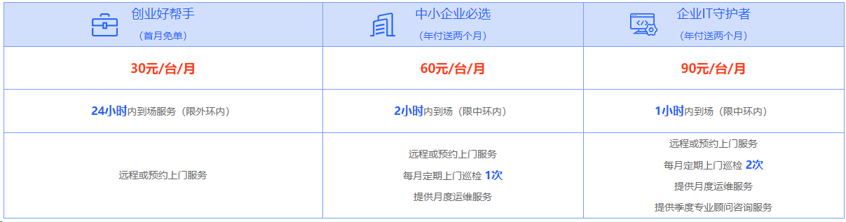 IT外包之电脑维护外包服务|IT运维外包(图4)