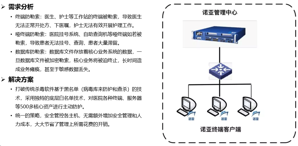 数据安全之防勒索方案|防勒索(图2)