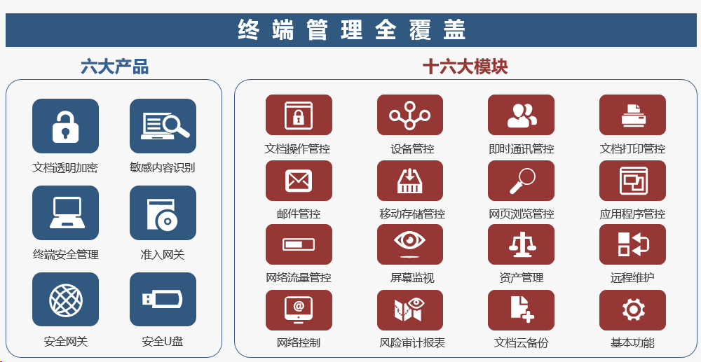 数据安全之文件加密方案|防泄密方案(图3)