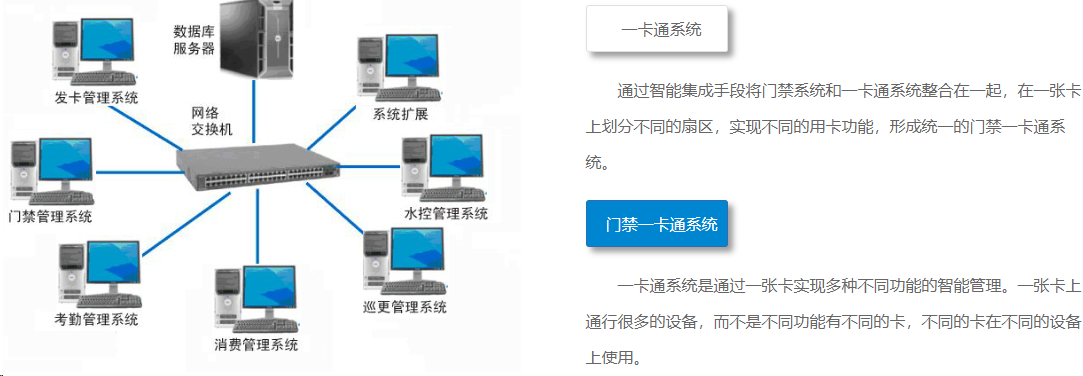 弱电工程之门禁系统|门禁一卡通方案(图2)