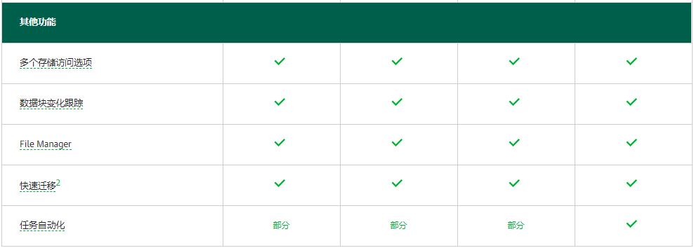 Veeam Backup & Replication企业版|Veeam Backup备份软件(图15)