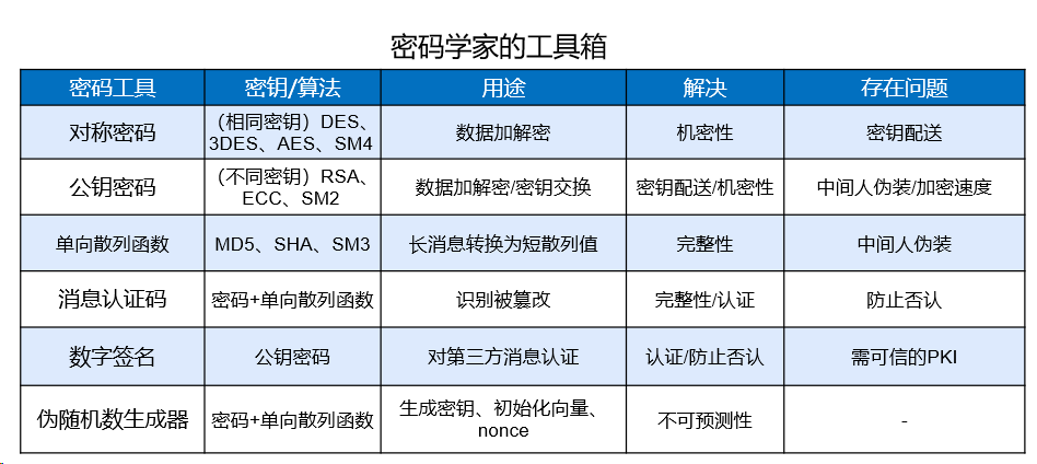 数据安全之数据库加密|数据库安全加密(图3)