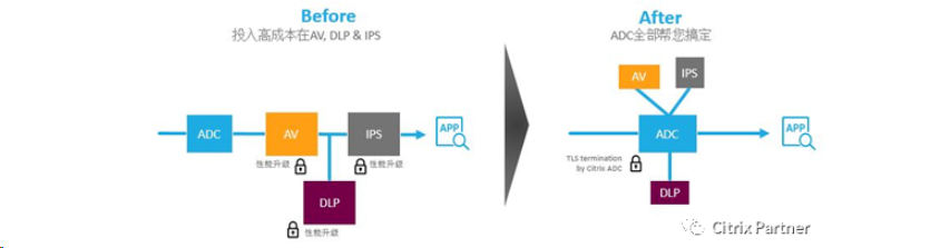 IDC重构应用安全白皮书解读(图3)