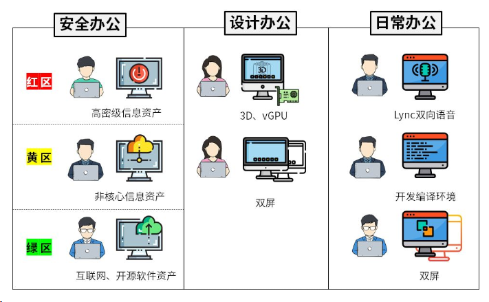 H3C新华三云桌面远程办公方案，真香！