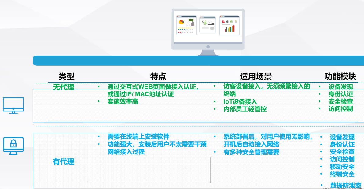 网络准入控制解决方案(图21)