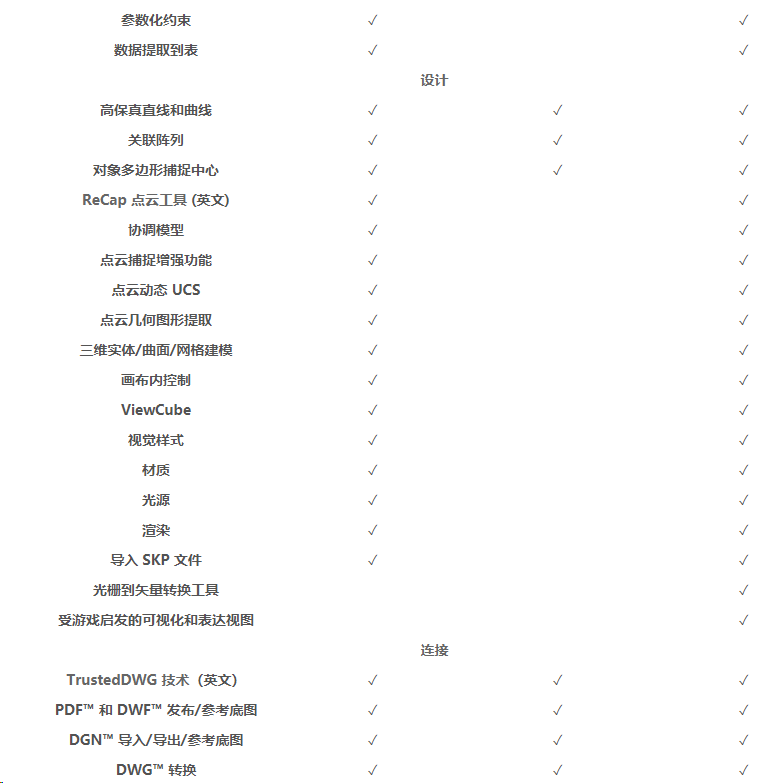 欧特克AutoCAD软件全国金牌总代理经销商(图3)