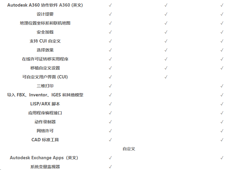 欧特克AutoCAD软件全国金牌总代理经销商(图4)