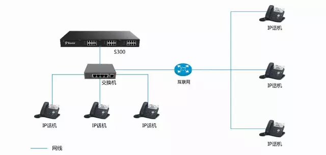 网内IPPBX图示