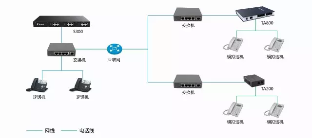 远程注册IPPBX图示