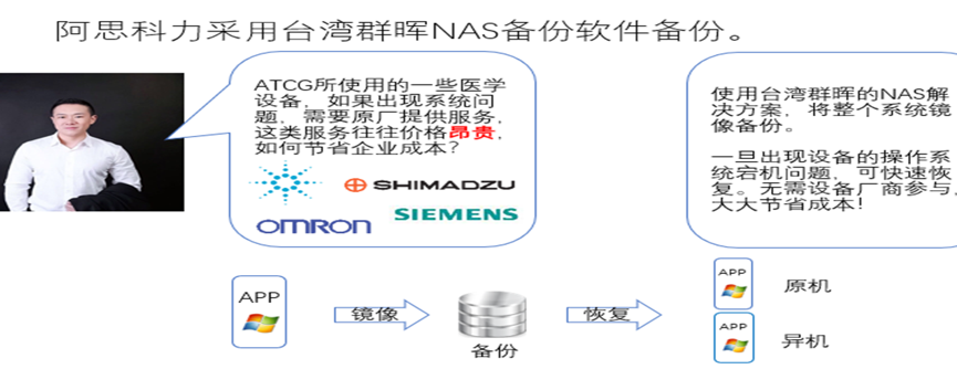 AD域控和数据备份解决方案(图13)