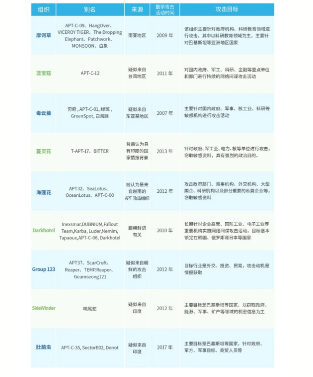 深信服2019年网络安全态势报告(图18)