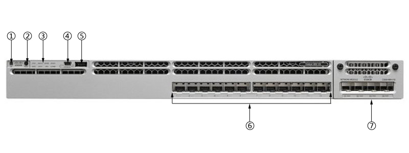 WS-C3850-12S-S(图2)