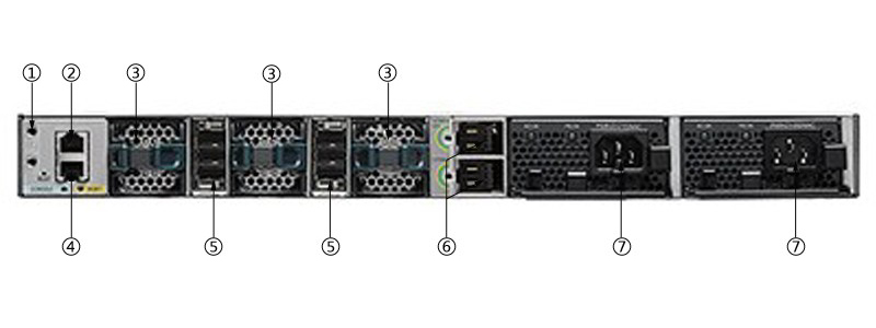 WS-C3850-12XS-E(图3)