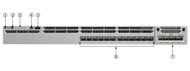 WS-C3850-12XS-E(图2)