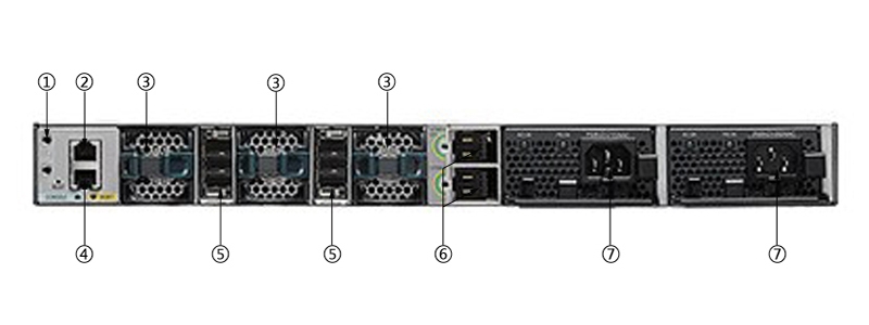 WS-C3850-48T-S(图3)