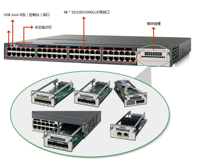 WS-C3560X-48P-S(图2)