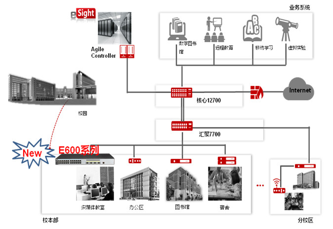 南京迈网康