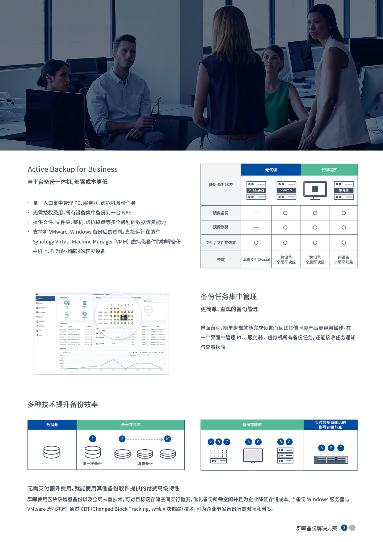 群晖NAS总代理群晖代理商经销商提供群晖NAS|群晖备份|群晖虚拟化解决方案(图3)