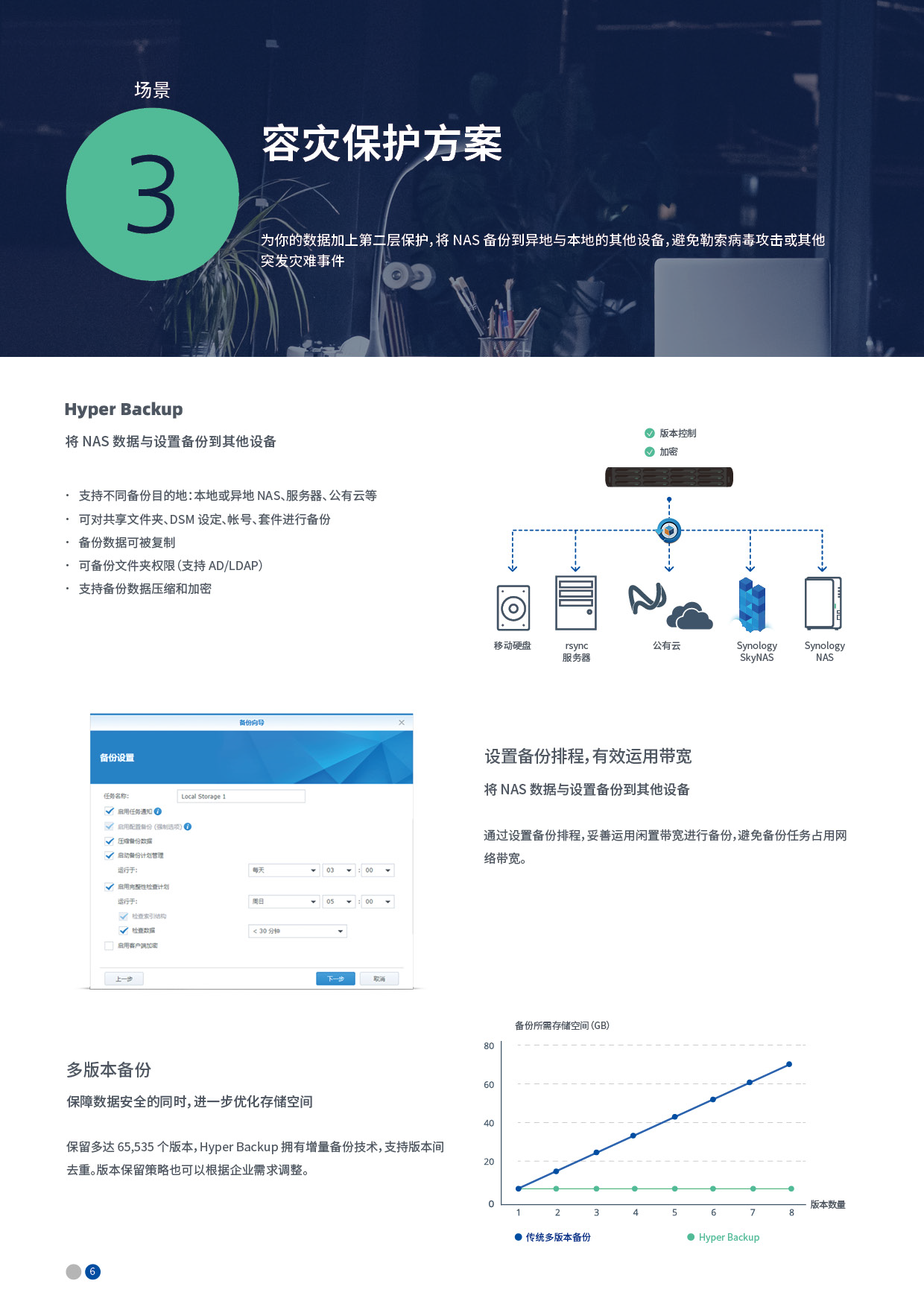 群晖NAS总代理群晖代理商经销商提供群晖NAS|群晖备份|群晖虚拟化解决方案(图6)