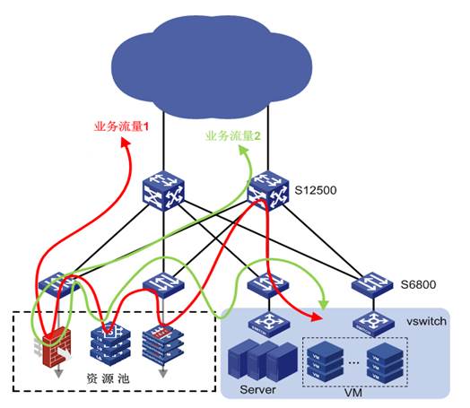 H3C S12500-XS新一代融合旗舰交换机(图51)