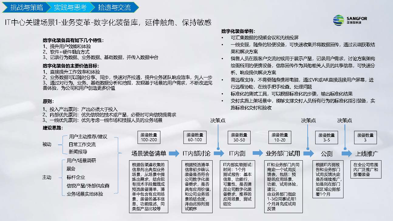 IT信息化到数字化实践分享(图24)