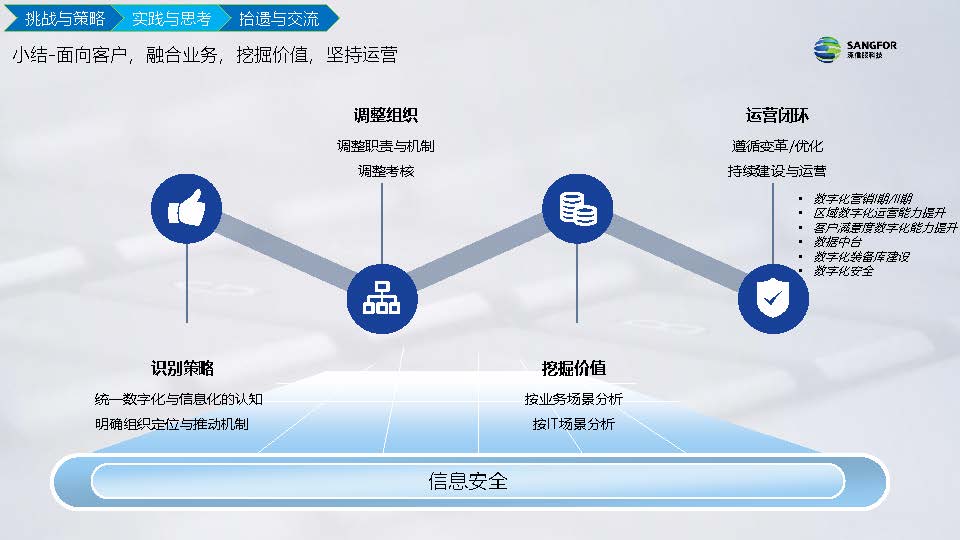 IT信息化到数字化实践分享(图32)