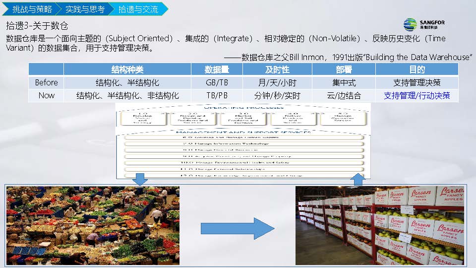 IT信息化到数字化实践分享(图37)