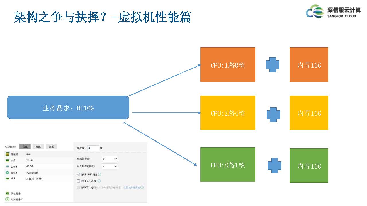 云计算IaaS技术演进与实践分享(图25)