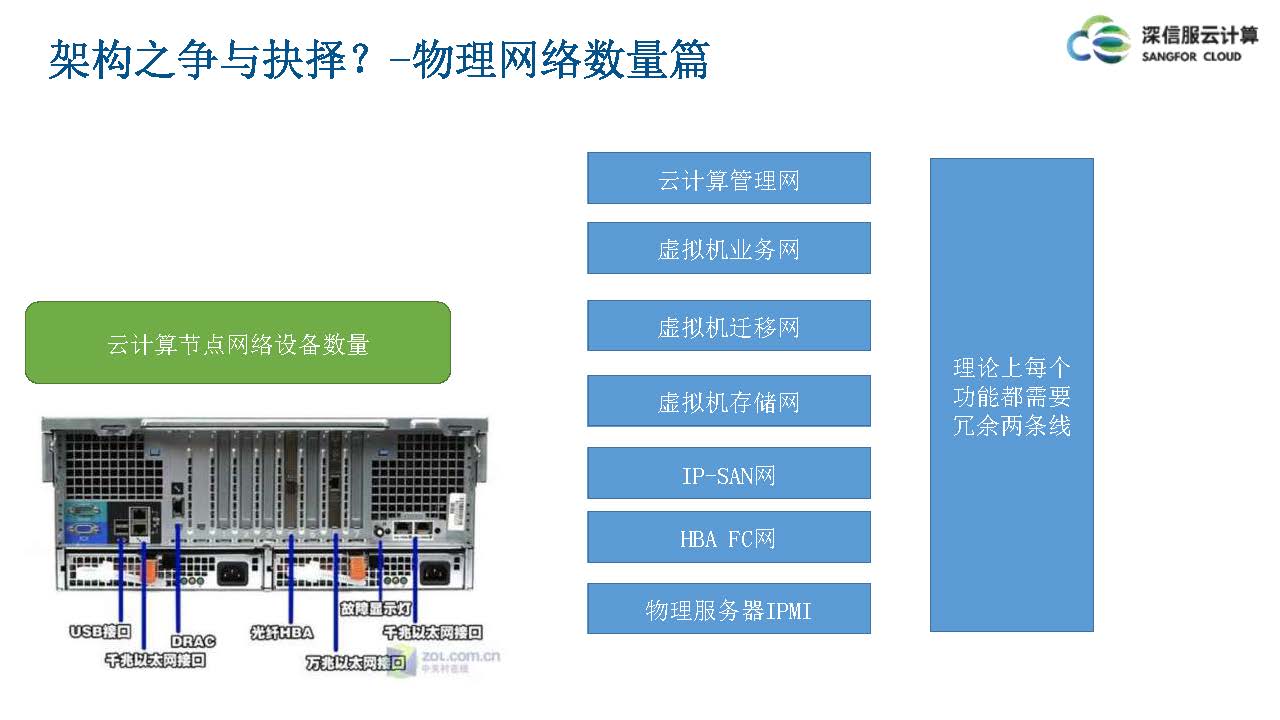 云计算IaaS技术演进与实践分享(图26)