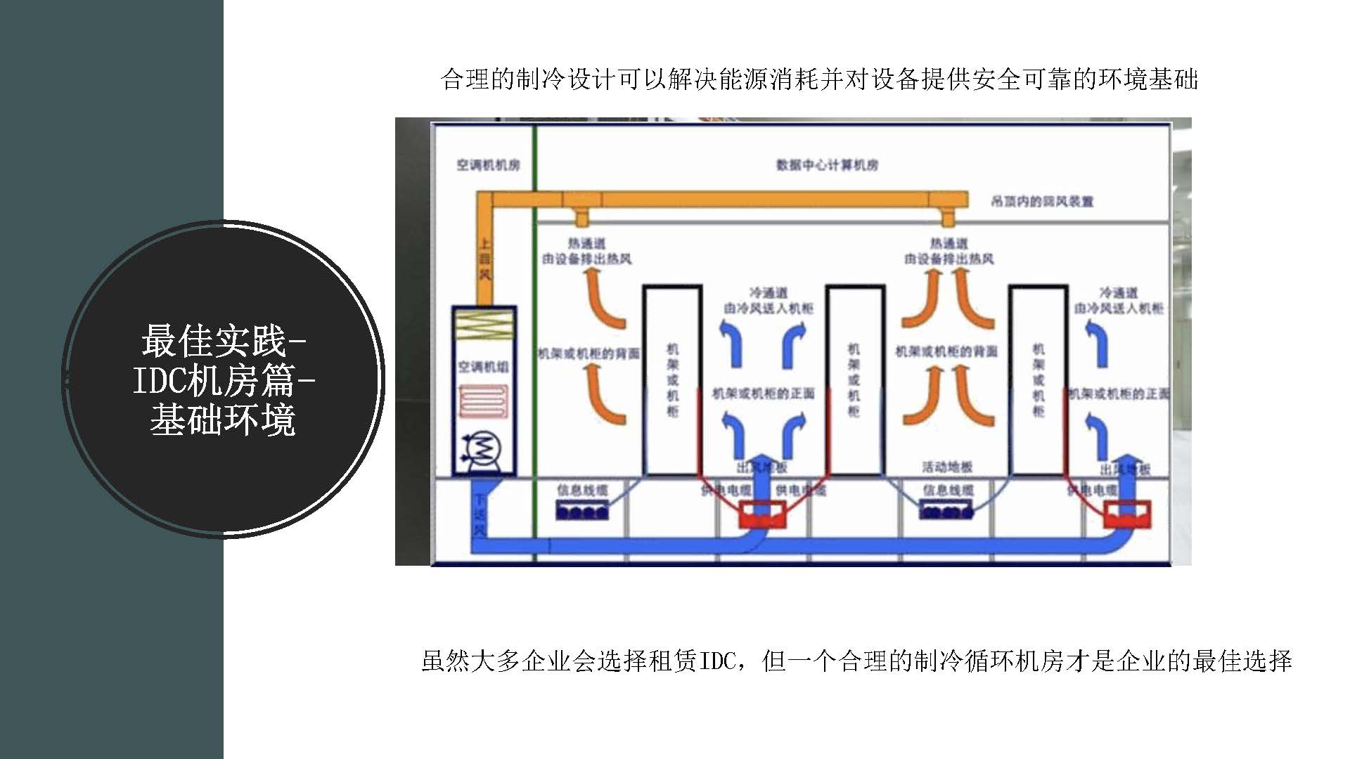 云计算IaaS技术演进与实践分享(图27)