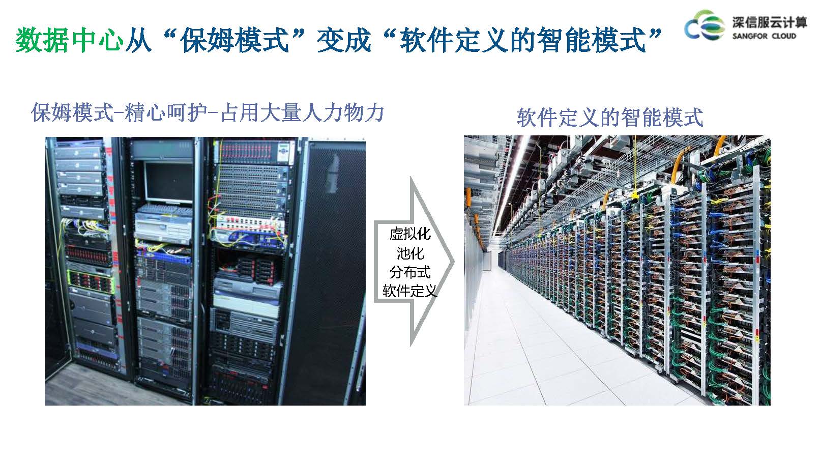 云计算IaaS技术演进与实践分享(图55)