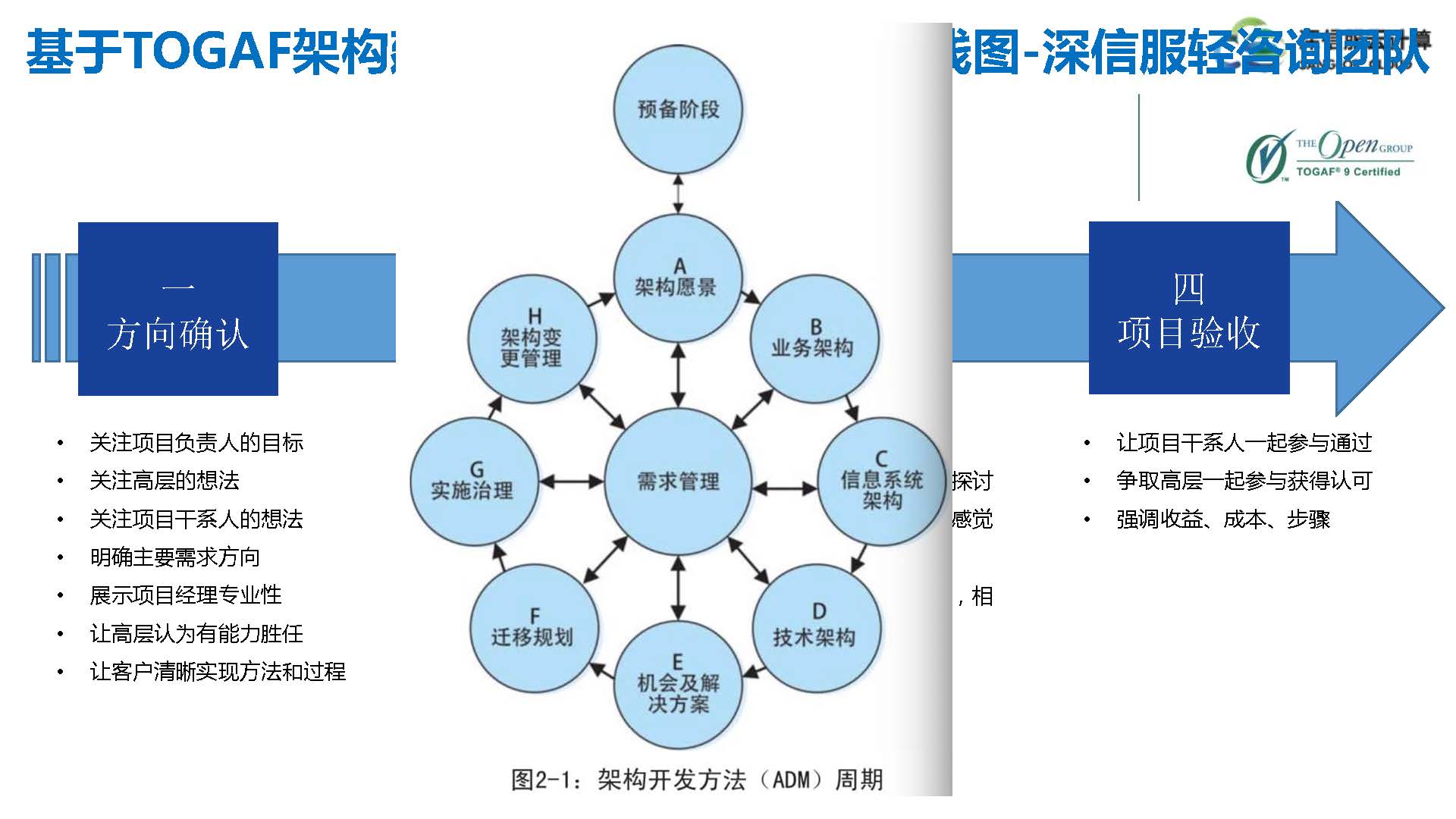 云计算IaaS技术演进与实践分享(图54)