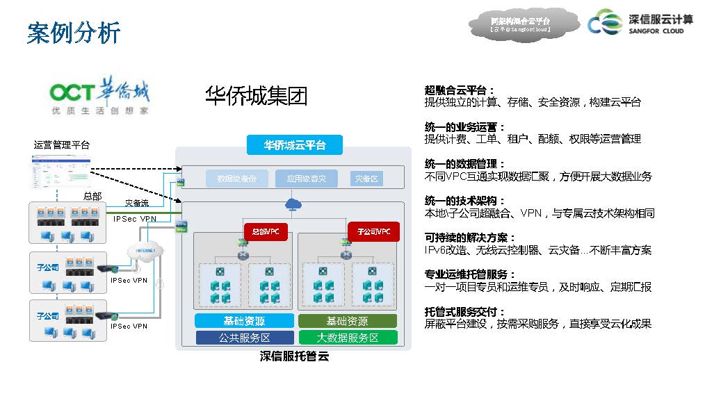 云计算IaaS技术演进与实践分享(图49)