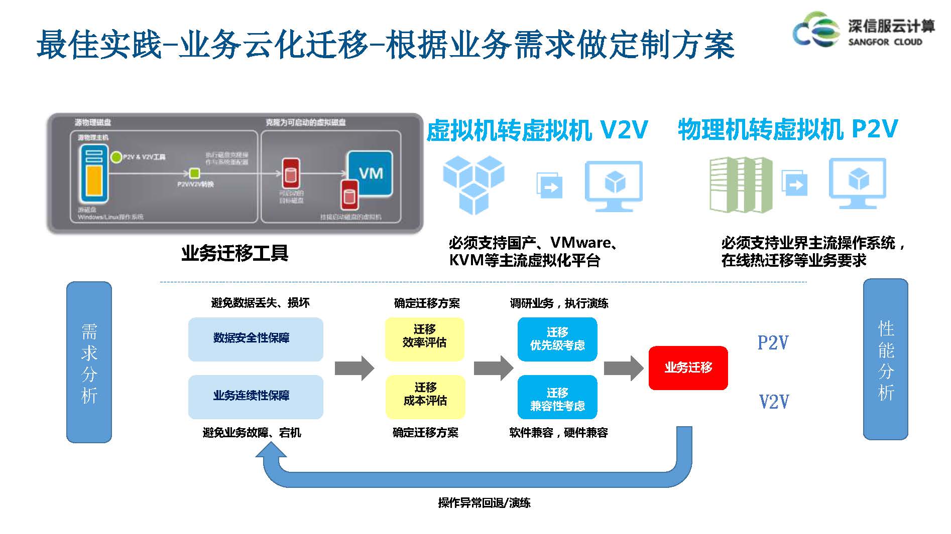 云计算IaaS技术演进与实践分享(图44)